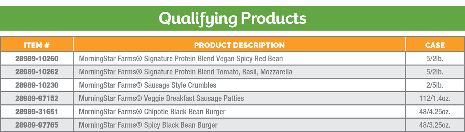 Qualifying products